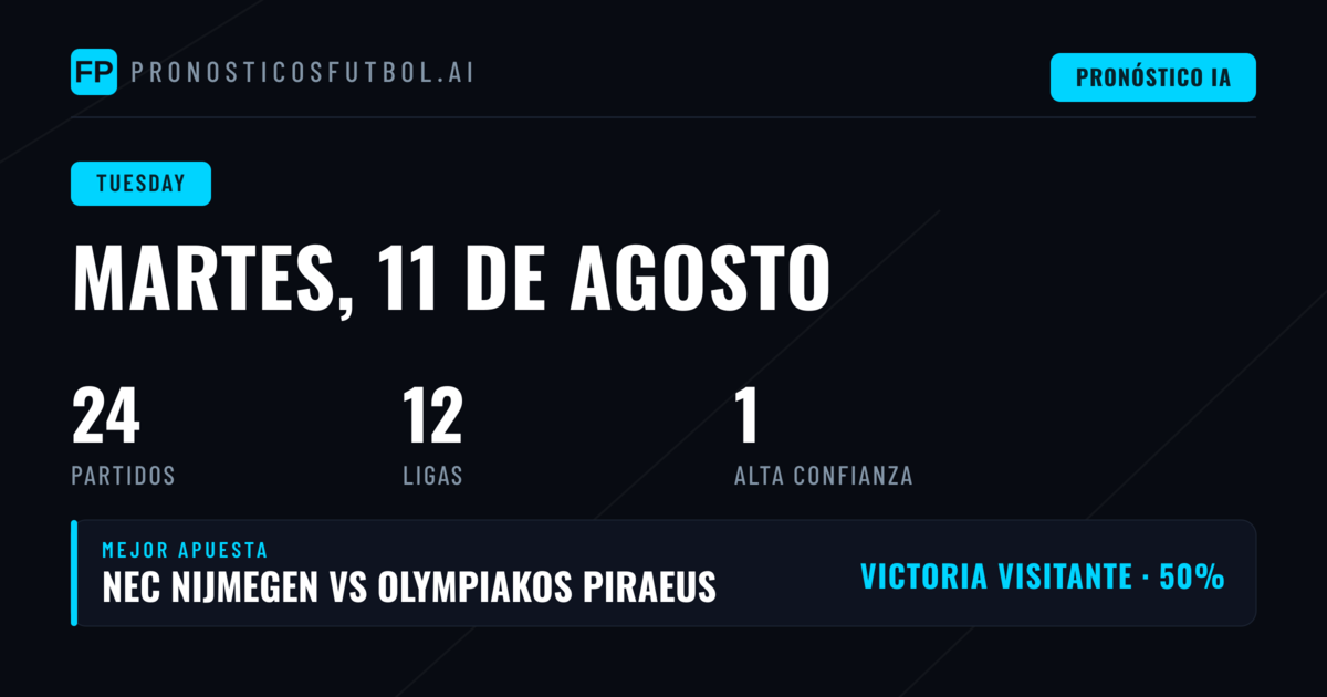 Análisis del Martes: Champions League Domina la Oferta