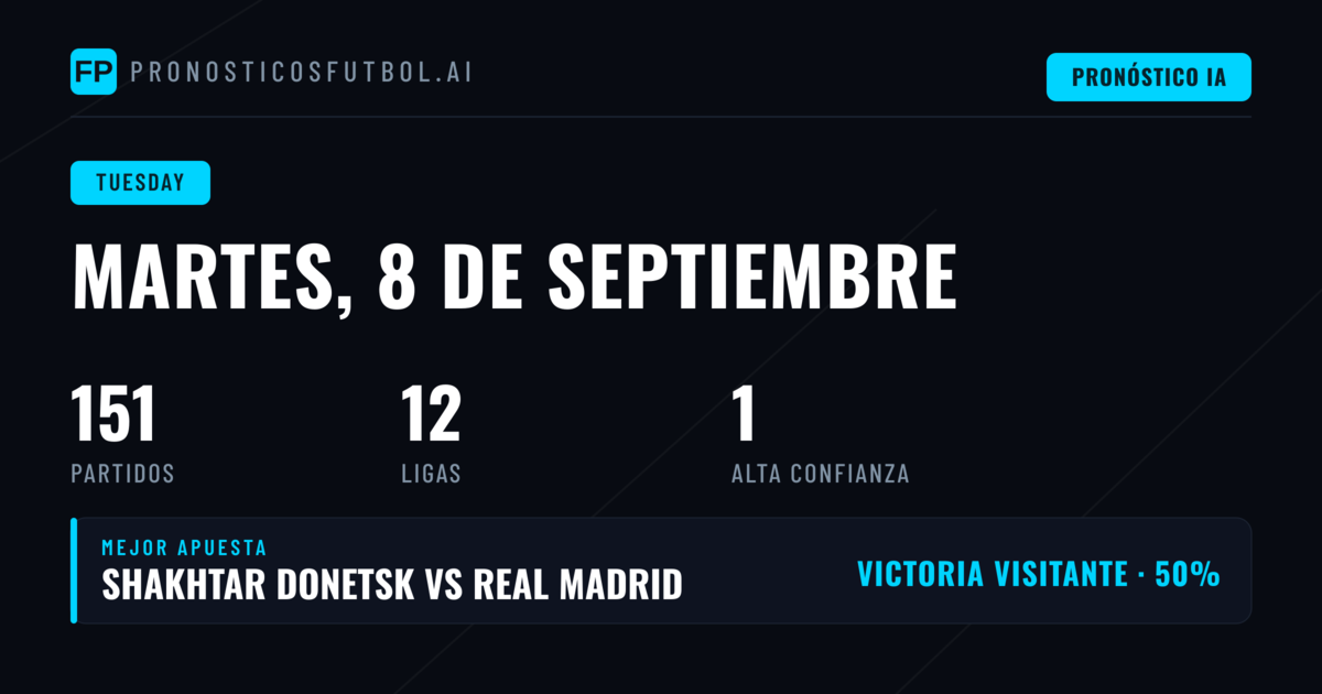 El Martes del Fútbol Europeo: 151 Partidos para Analizar