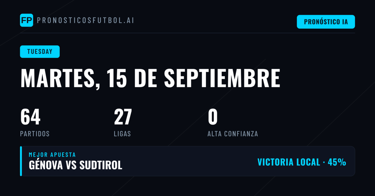 Análisis General del Martes 15 de Septiembre