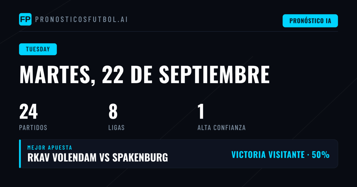 Análisis del Martes: La Champions League Women Marca el Ritmo