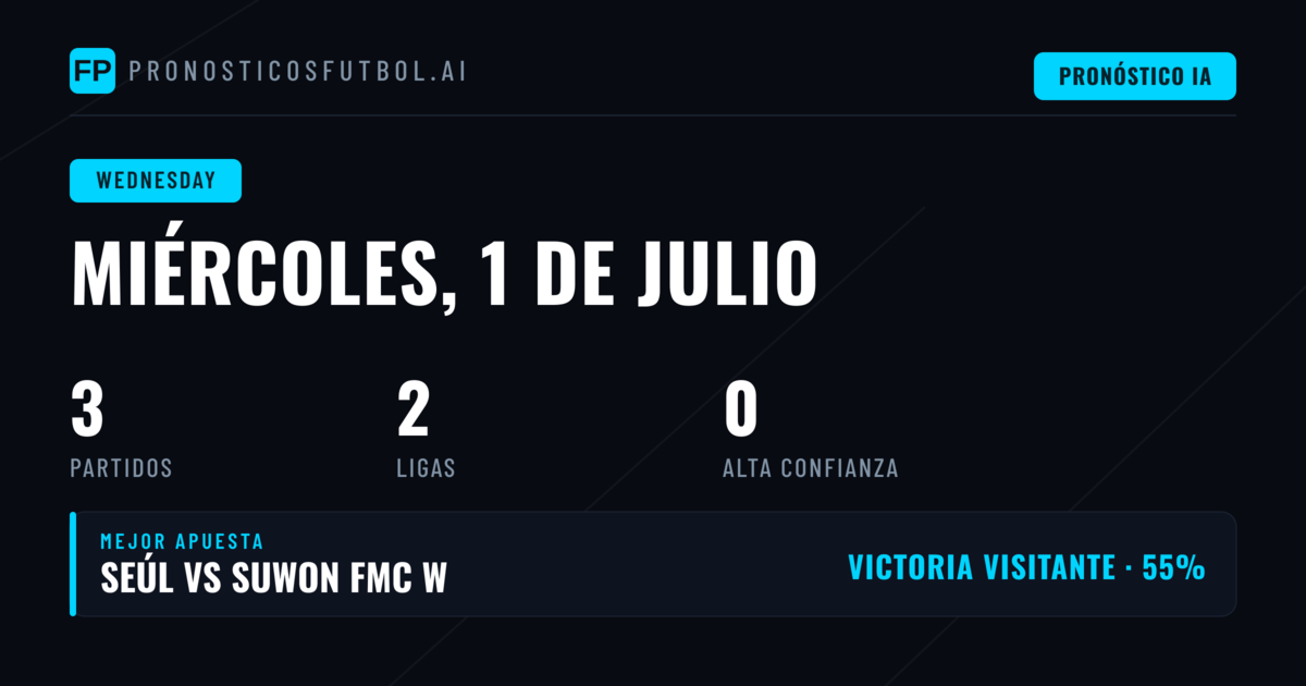 Análisis de la jornada en WK-League y Suomen Cup