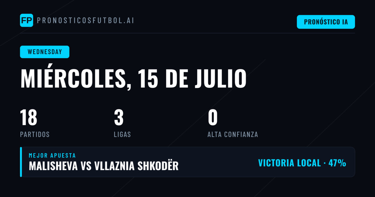 Análisis del panorama competitivo del miércoles