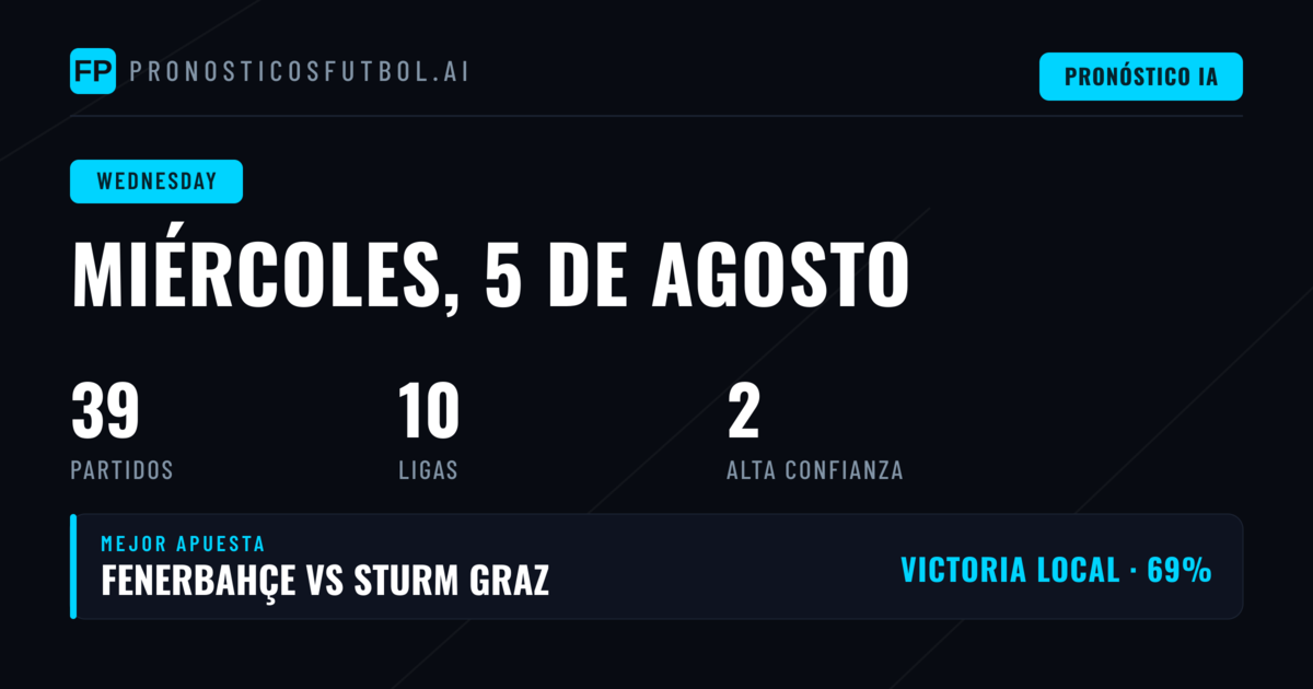 Pronósticos del Miércoles: Mercado Local Domina las Cuotas