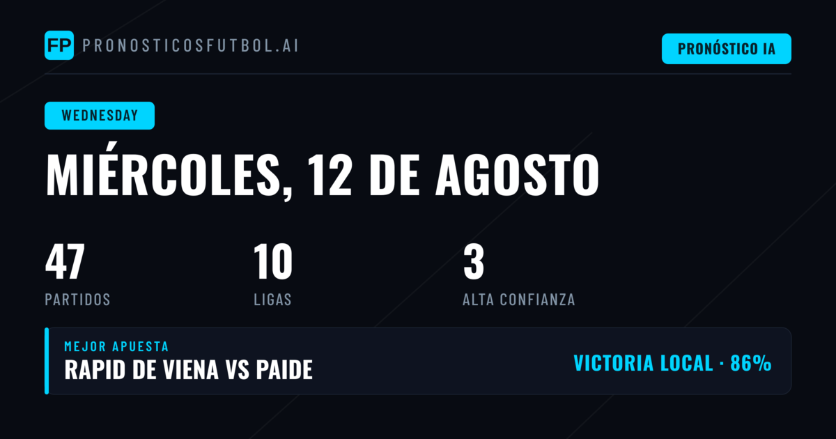 Pronósticos del Miércoles: Competencias de Copa en el Centro de la Atención