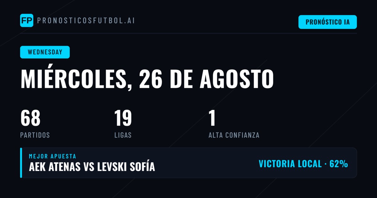Apuestas del Miércoles: Cohetes y Reyes en Accion