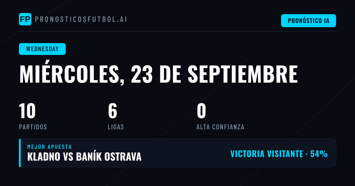 Panorama de cuotas y mercados para el miércoles 23 de septiembre