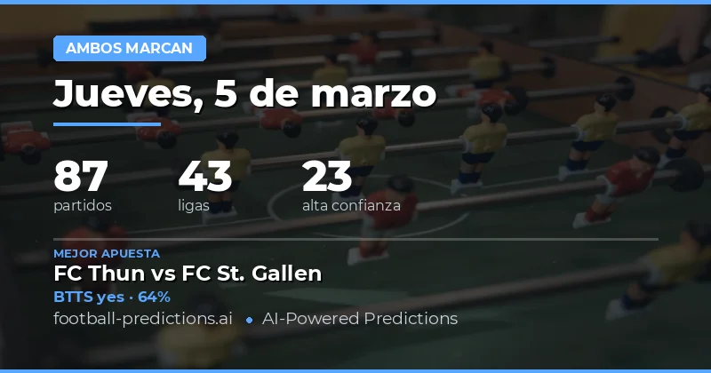 Predicciones Ambos Equipos marzocan 5 marzo 2026: Análisis Completo