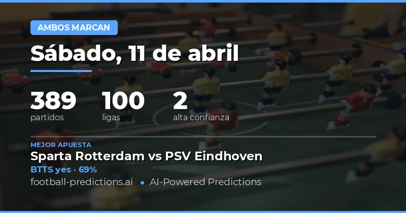 Análisis general del mercado BTTS para el 11 de abril de 2026