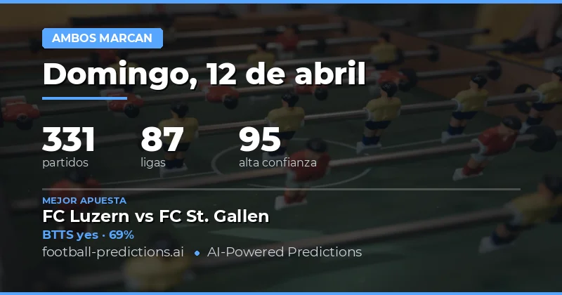 Predicciones BTTS del 12 de abril de 2026