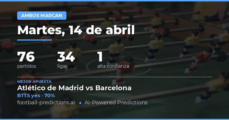 Análisis general del mercado BTTS