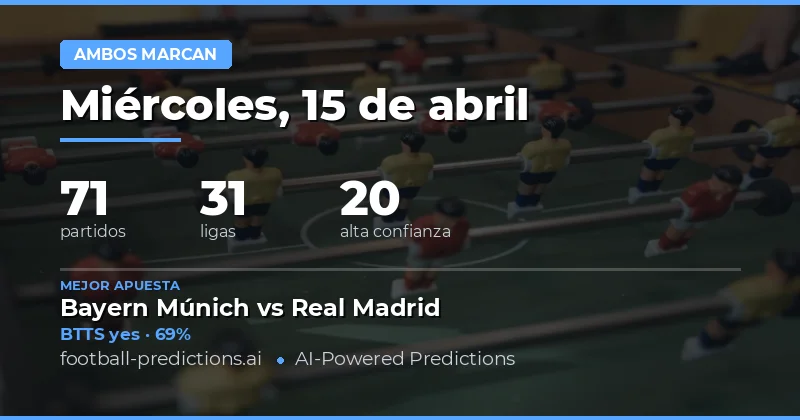 Predicciones BTTS del 15 de abril de 2026