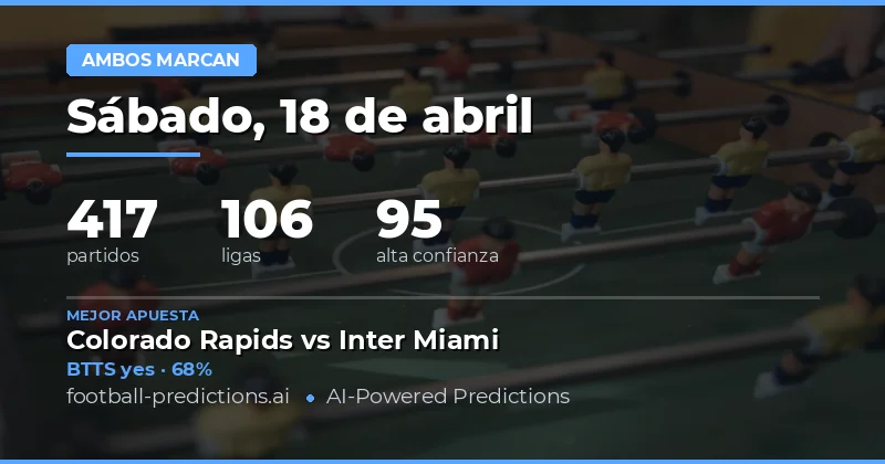 Predicciones BTTS del 18 de abril de 2026