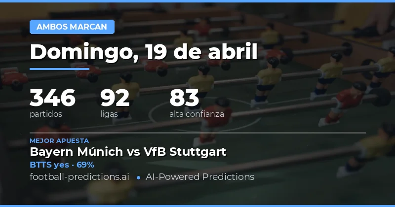 Predicciones de BTTS para el 19 de abril de 2026