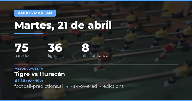 Predicciones de BTTS para el 21 de abril de 2026