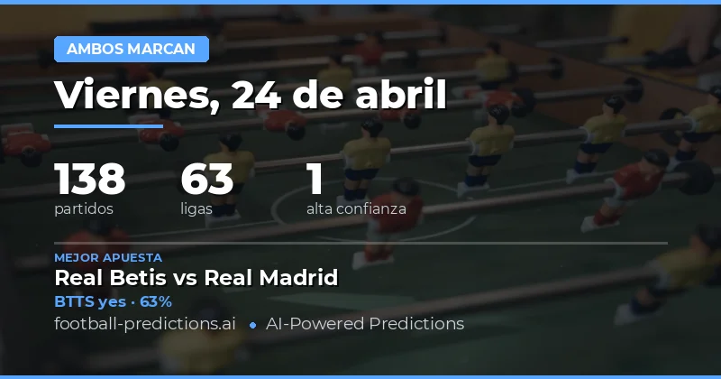 Análisis de Mercado y Oportunidades BTTS para el 24 de Abril de 2026