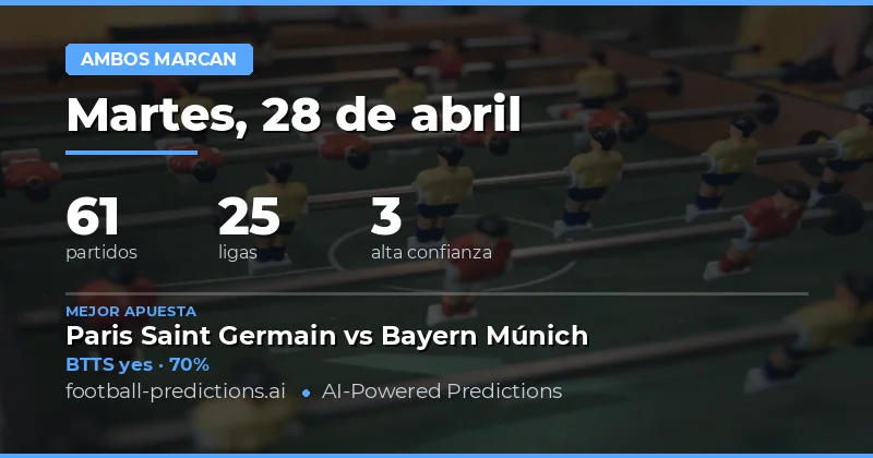 Análisis General de Predicciones BTTS para el 28 de Abril de 2026