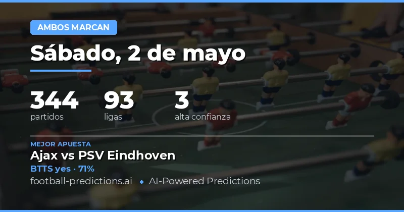 Predicciones BTTS y Análisis de Mercado para el 2 de Mayo