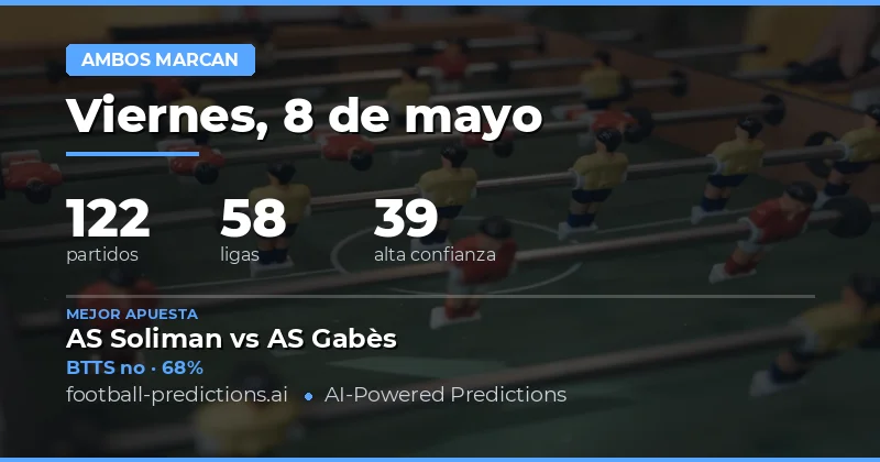 Análisis Estadístico de las Apuestas BTTS del 8 de Mayo