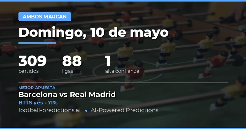 Pronósticos de Ambos Equipos Marcan para el 10 May 2026