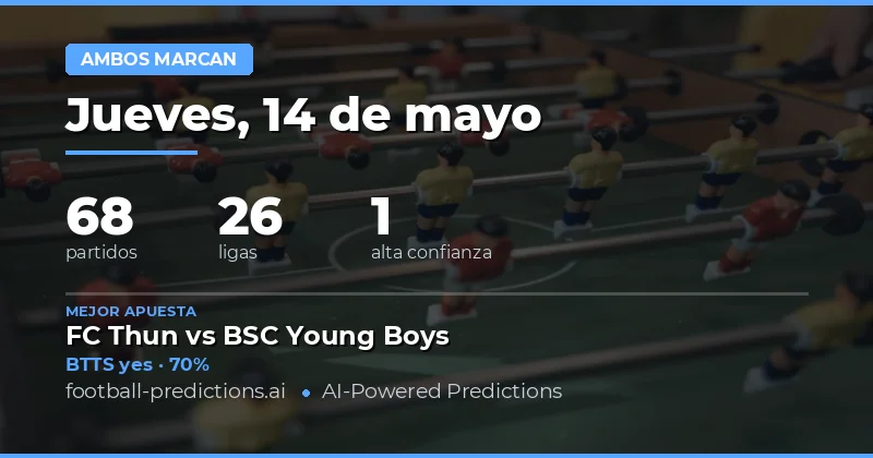 Análisis General de Pronósticos BTTS