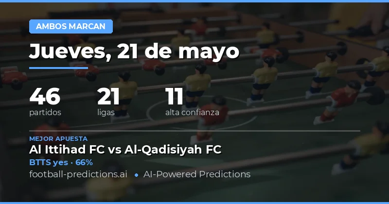 Análisis Detallado de las Probabilidades BTTS del 21 de Mayo