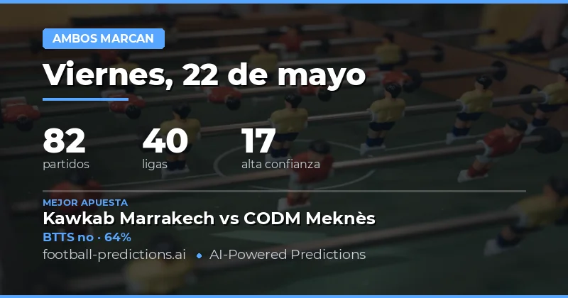 Predicciones BTTS del 22 May 2026