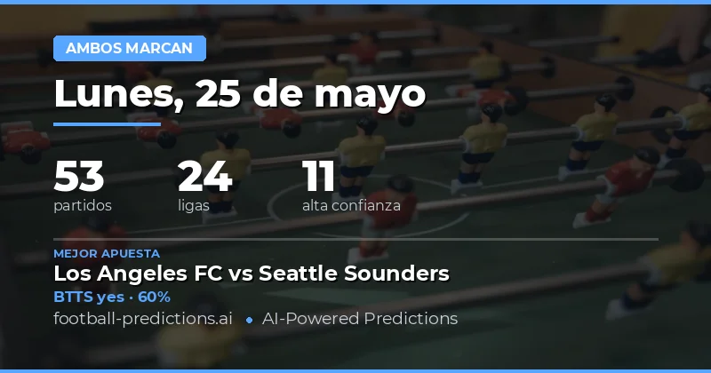 Análisis Estadístico de Predicciones BTTS para el 25 May 2026