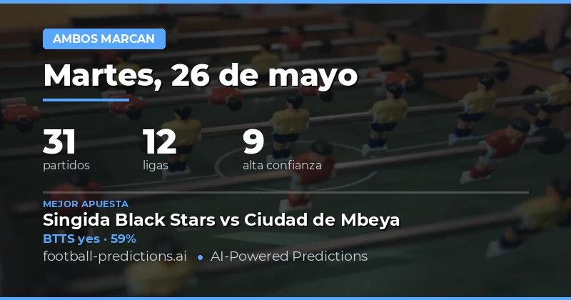 Análisis Estadístico de las Apuestas BTTS
