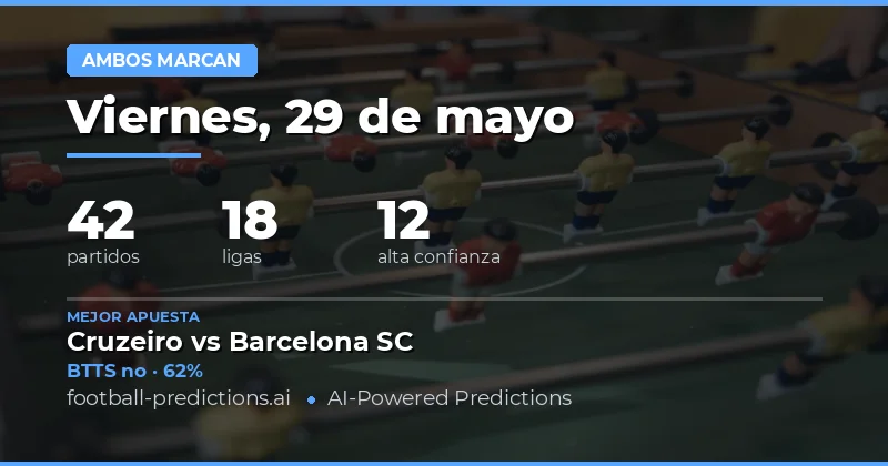Predicciones BTTS 29 May 2026: Resumen General