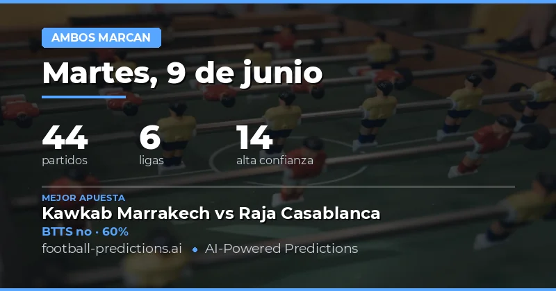 Introducción al Análisis de BTTS para la Jornada