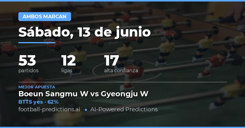 Top Picks BTTS para hoy