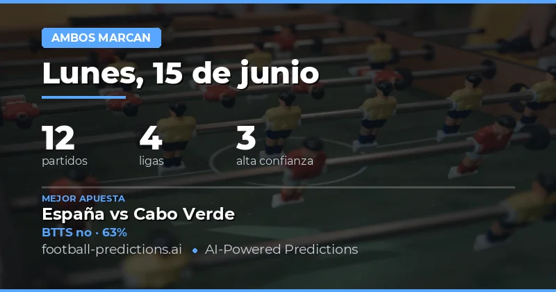 Top BTTS Picks para hoy