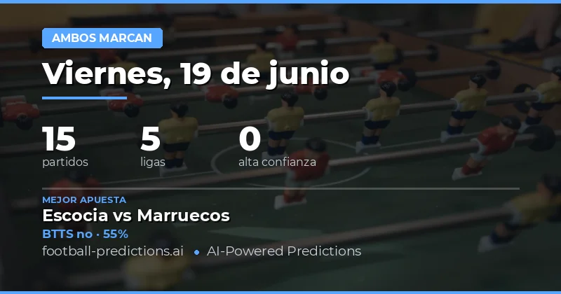 Análisis BTTS: Oportunidades de Apuesta para Hoy