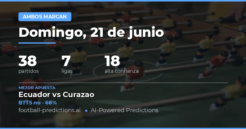 Top Picks BTTS para hoy