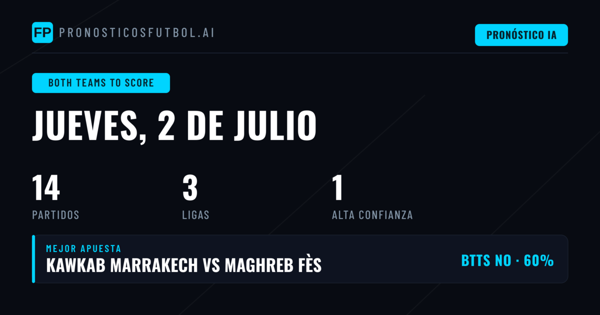 Escenario global del mercado BTTS: dominio defensivo en las principales competiciones