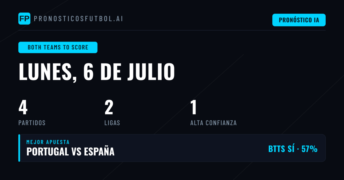 Mejores Pronósticos BTTS para el 6 Jul 2026