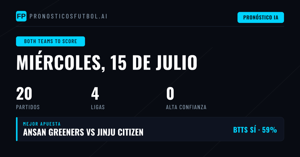 Análisis completo de mercados BTTS para la jornada