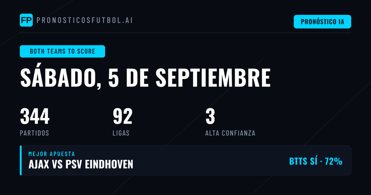 Top Picks BTTS para el 5 de septiembre de 2026