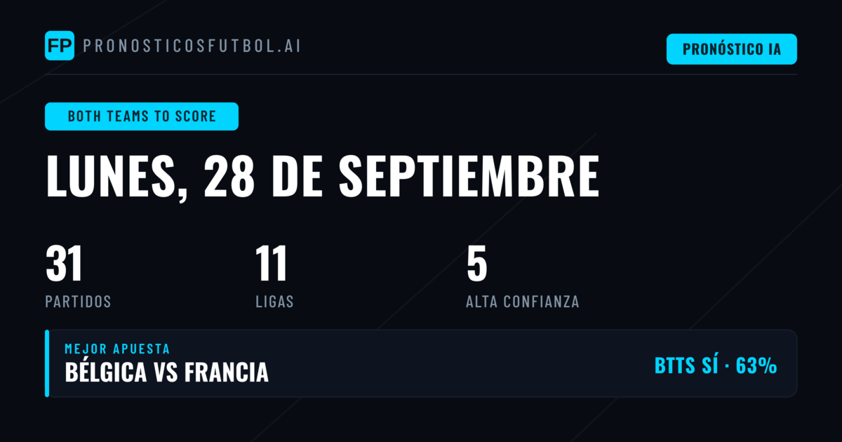 Top Picks BTTS para el 28 Sep 2026