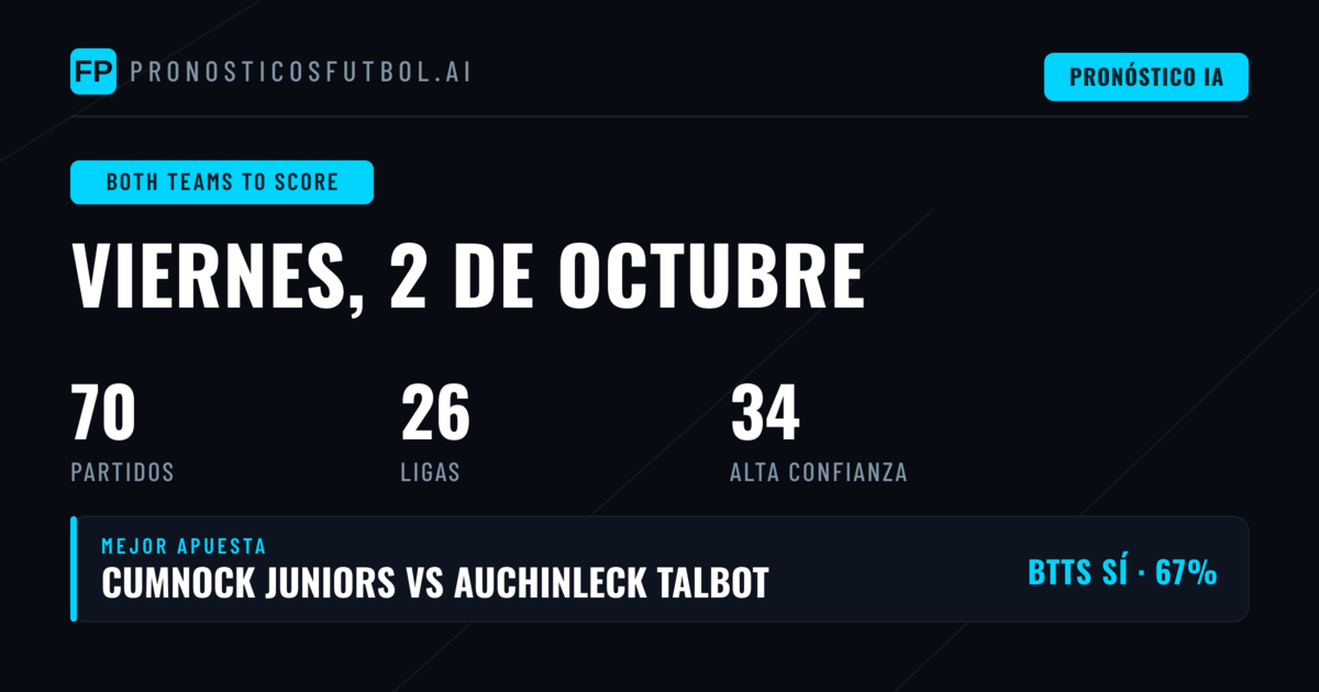 Mejores Picks BTTS para hoy