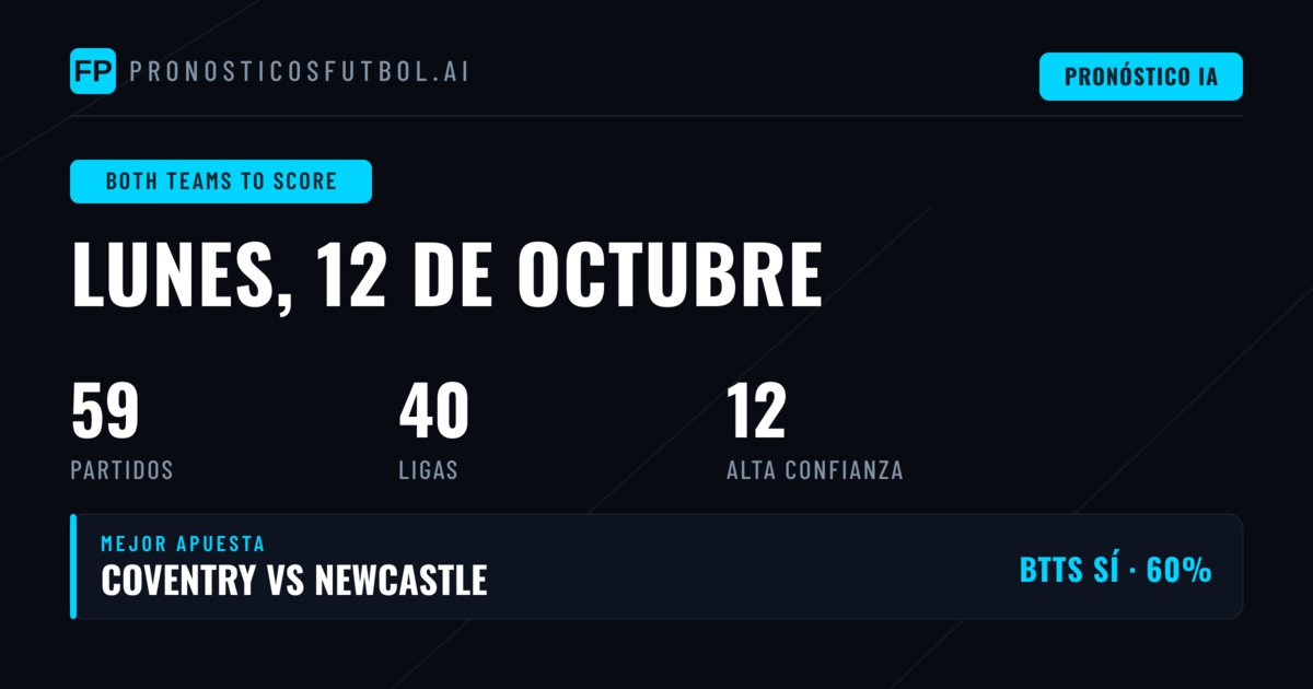Top BTTS Picks para el 12 Oct 2026