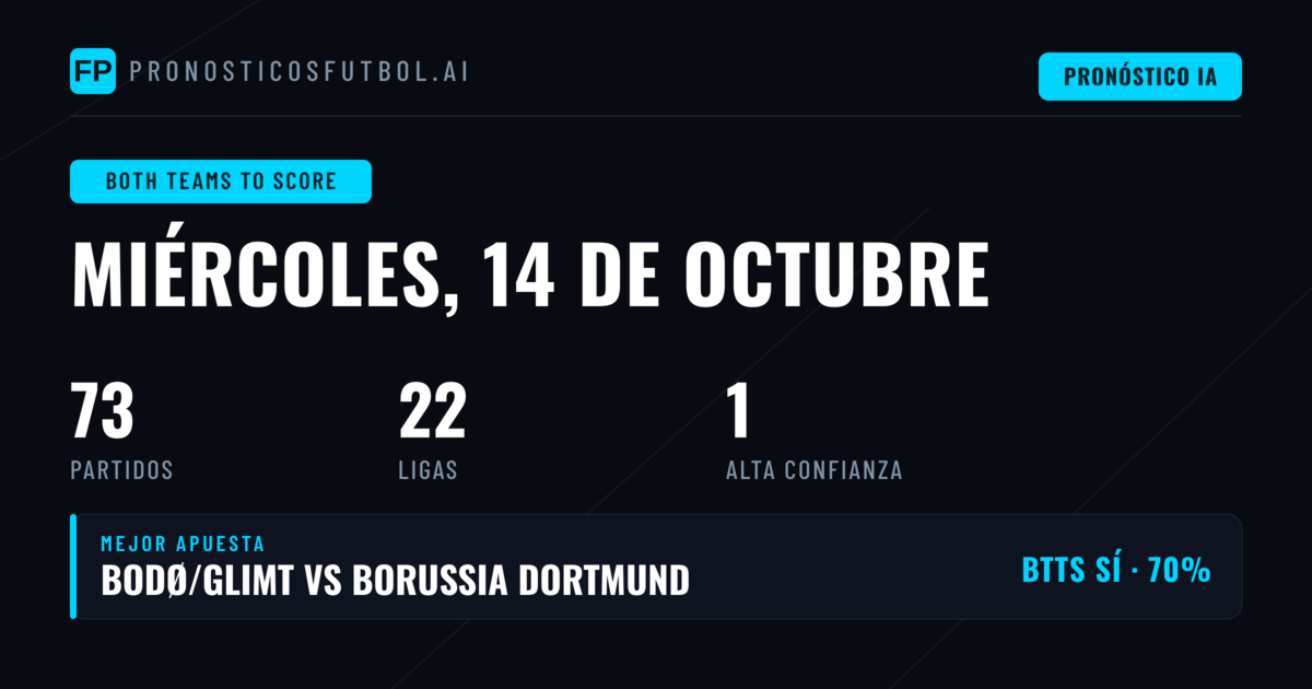 Top Picks BTTS para el 14 de octubre de 2026