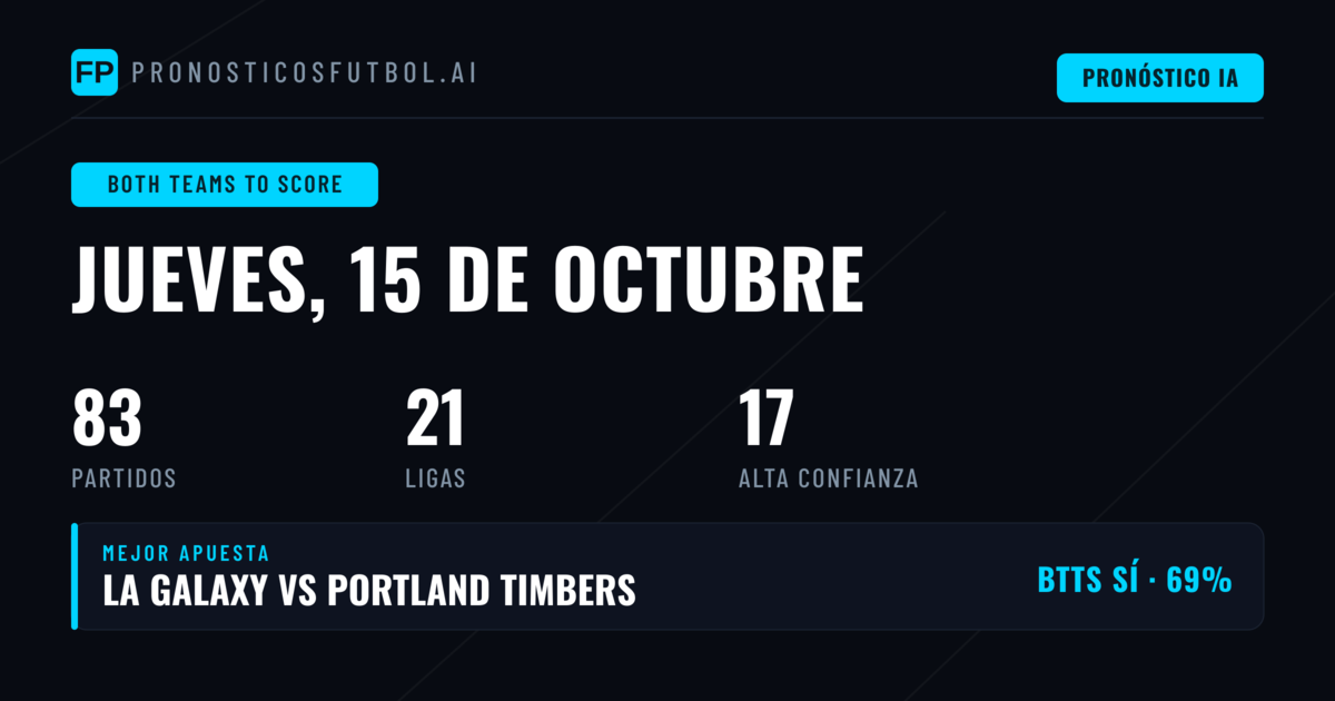 Top Picks BTTS para el 15 Oct 2026