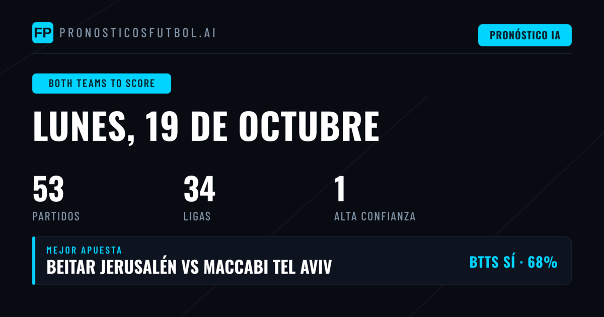 Mejores Picks BTTS para hoy, 19 Oct 2026