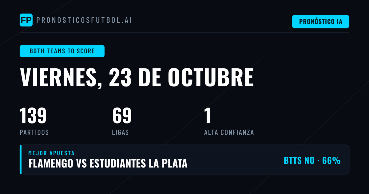 Mejores selecciones BTTS para el 23 oct 2026