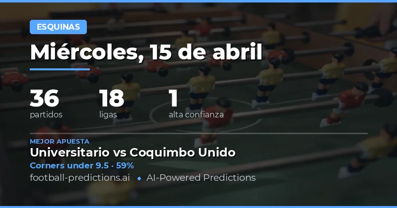 Análisis general de esquinas para el 15 de abril de 2026