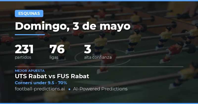 Predicciones de Esquinas para el 3 de Mayo de 2026