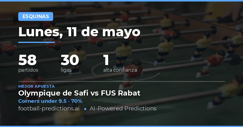 Análisis de Mercados de Esquinas para el 11 de Mayo