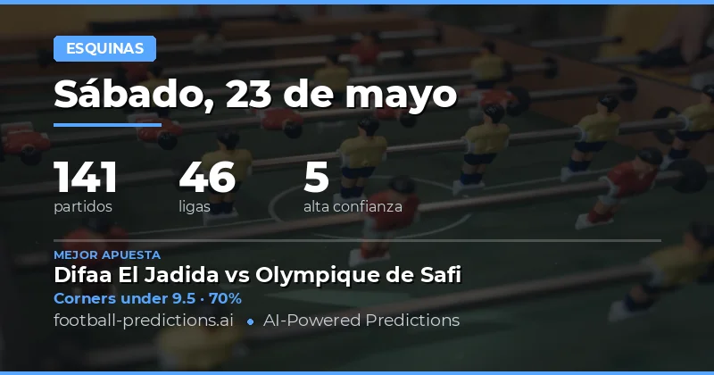 Análisis de Mercado de Córneres para el 23 May 2026
