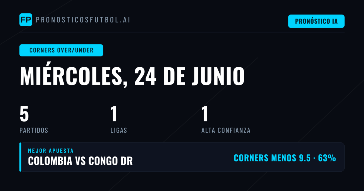 Pronósticos Corners O/U Destacados